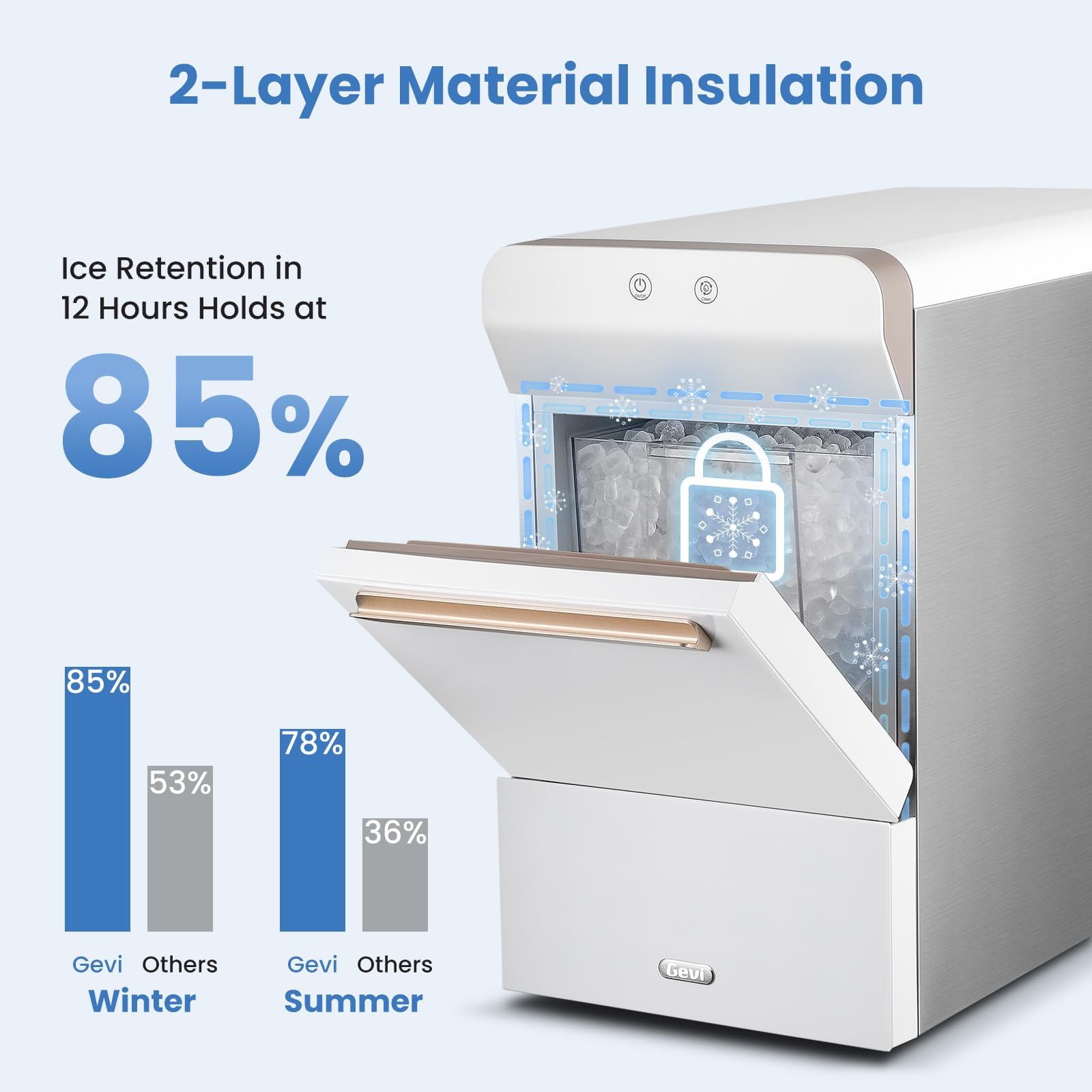 Gevi V2.0 Countertop Gemi Nugget Ice Maker | Self-Cleaning Pellet Ice Machine | Stainless Steel Housing |16.7''H Fits Perfectly Under Wall Cabinet | Silver with Viewing Window
