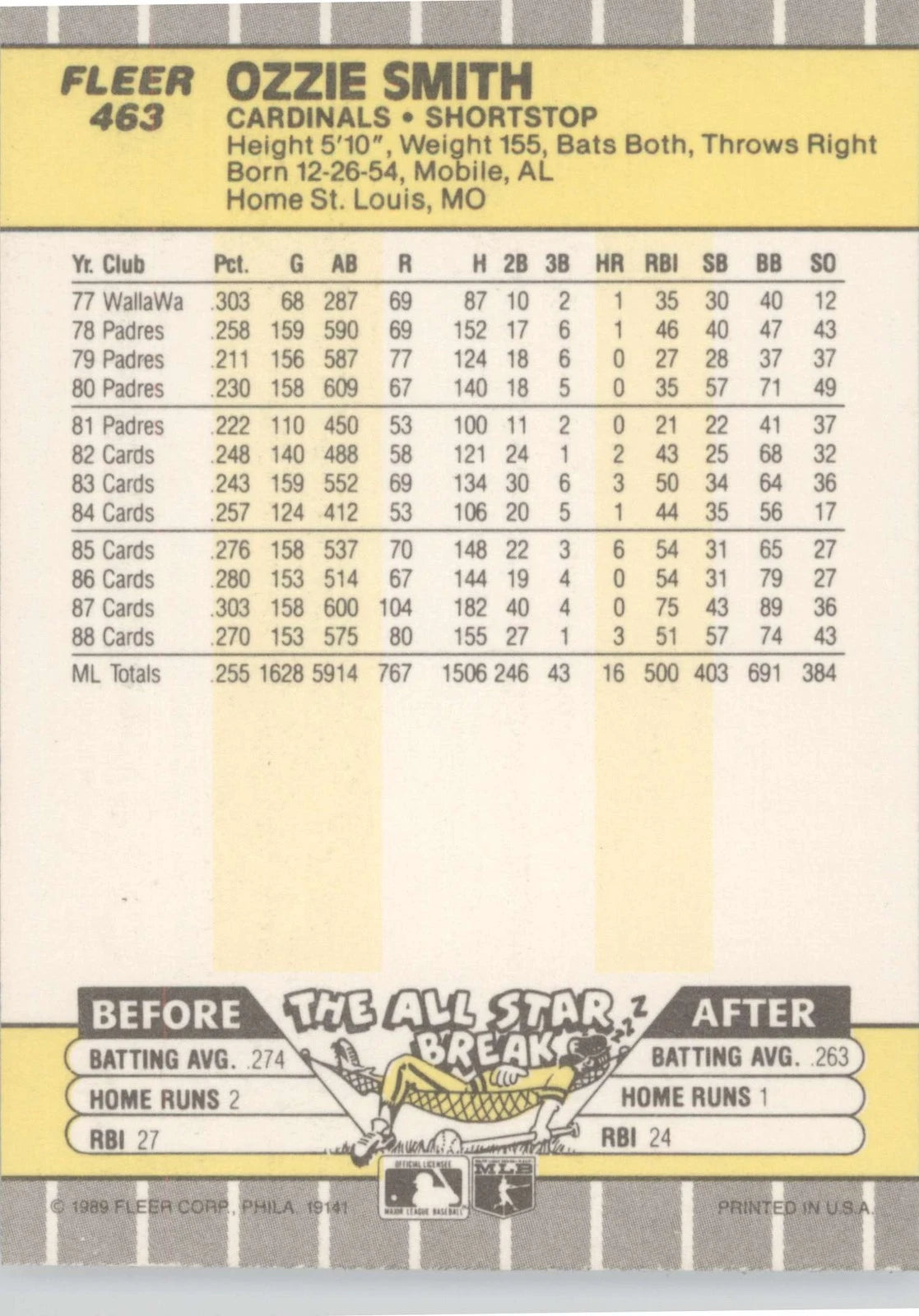 1989 Fleer #463 Ozzie Smith