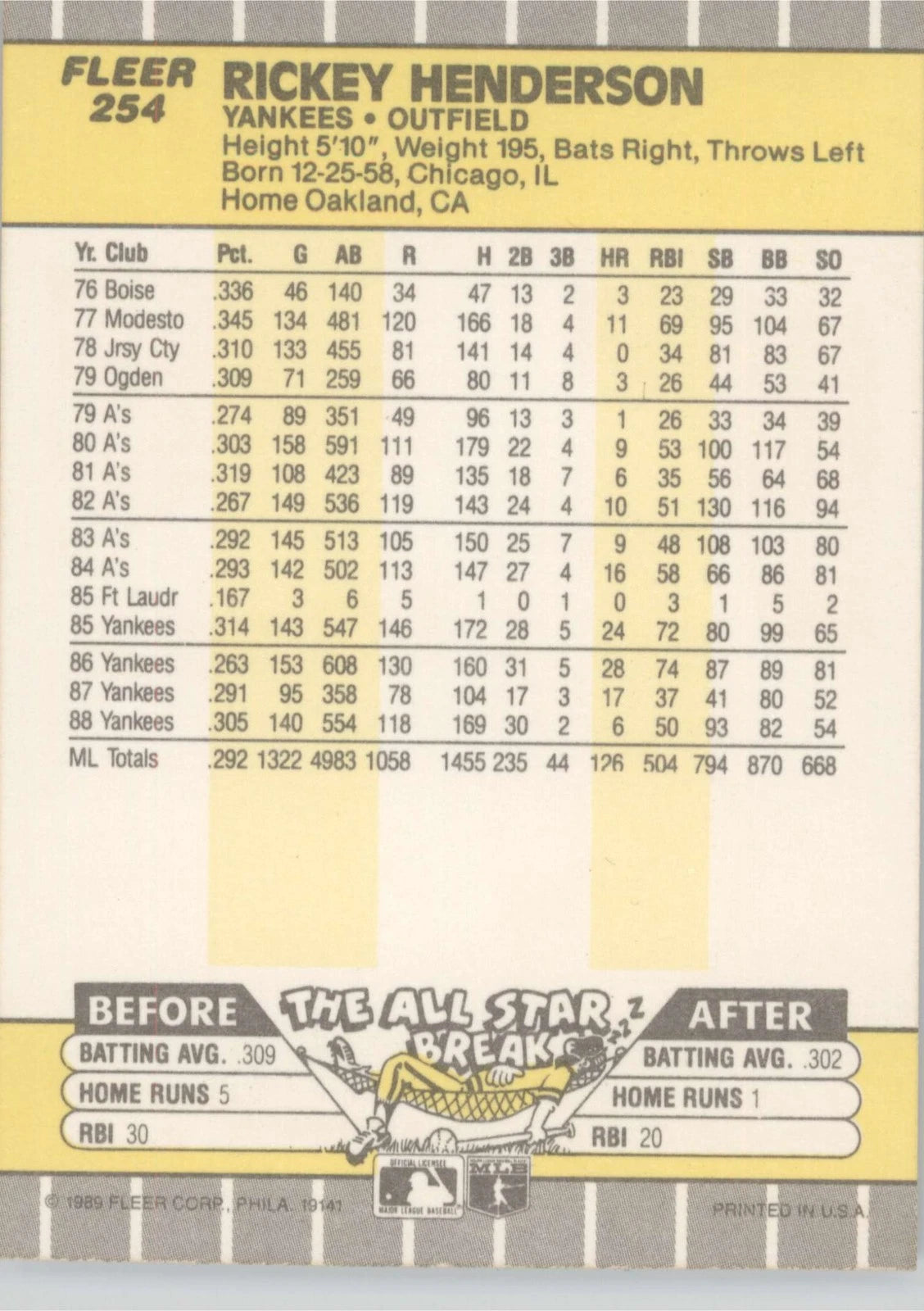 1989 Fleer #254 Rickey Henderson