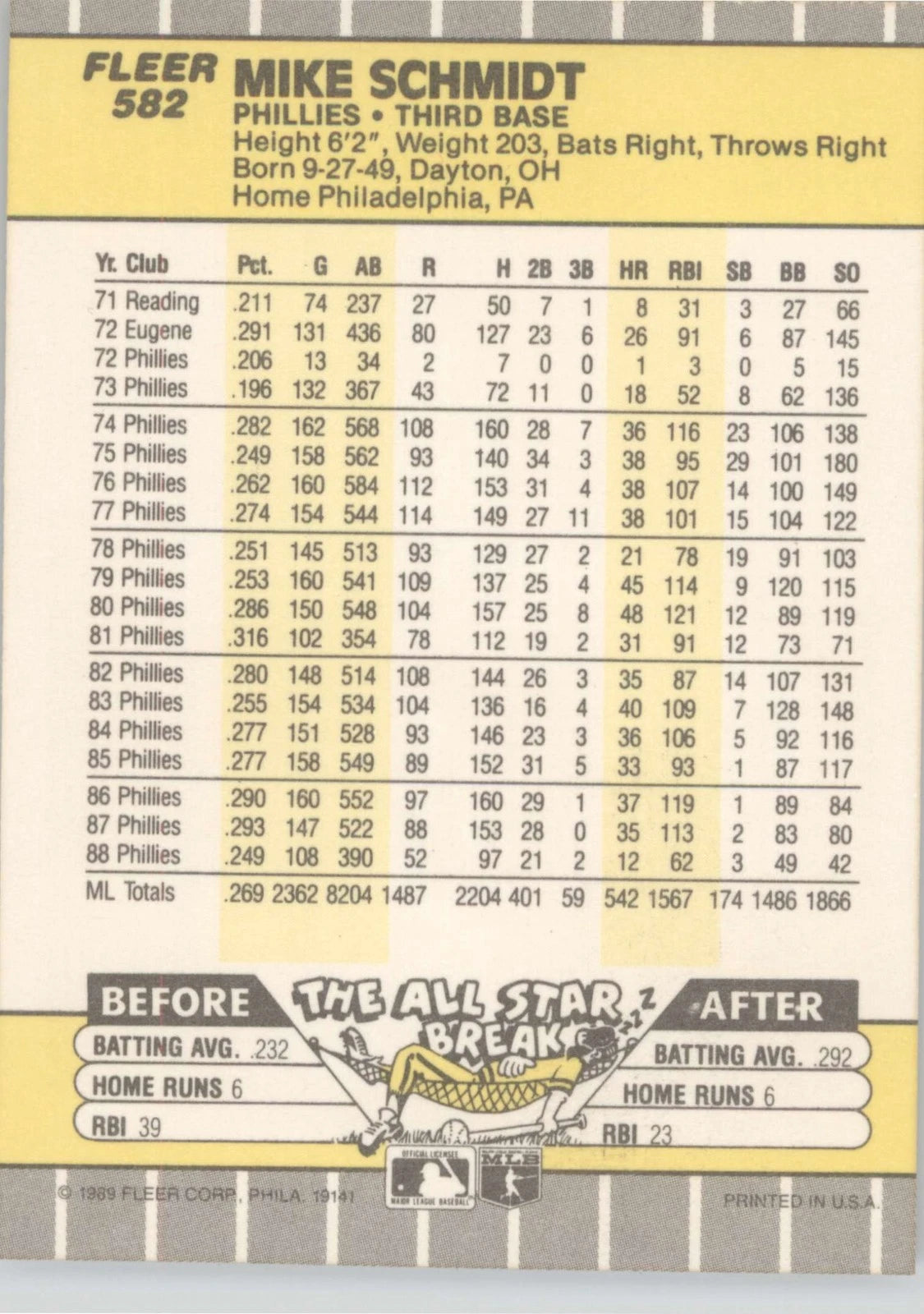 1989 Fleer #582 Mike Schmidt