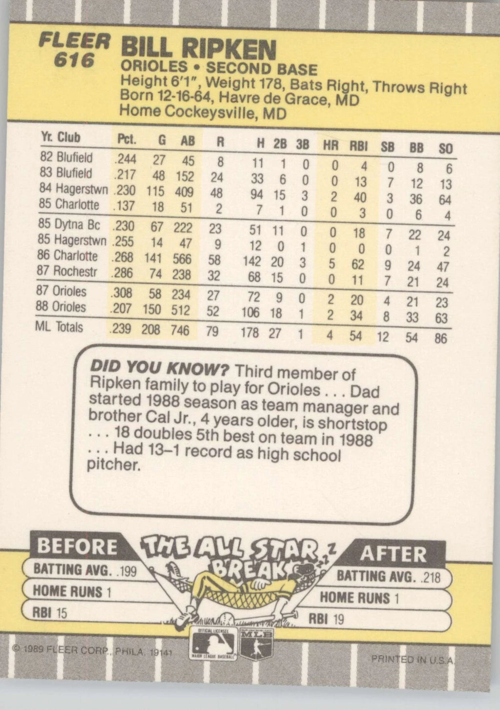 1989 Fleer #616Bill Ripken Black Square on knob