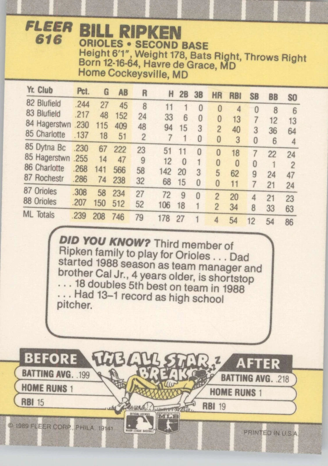 1989 Fleer #616Bill Ripken Black Square on knob
