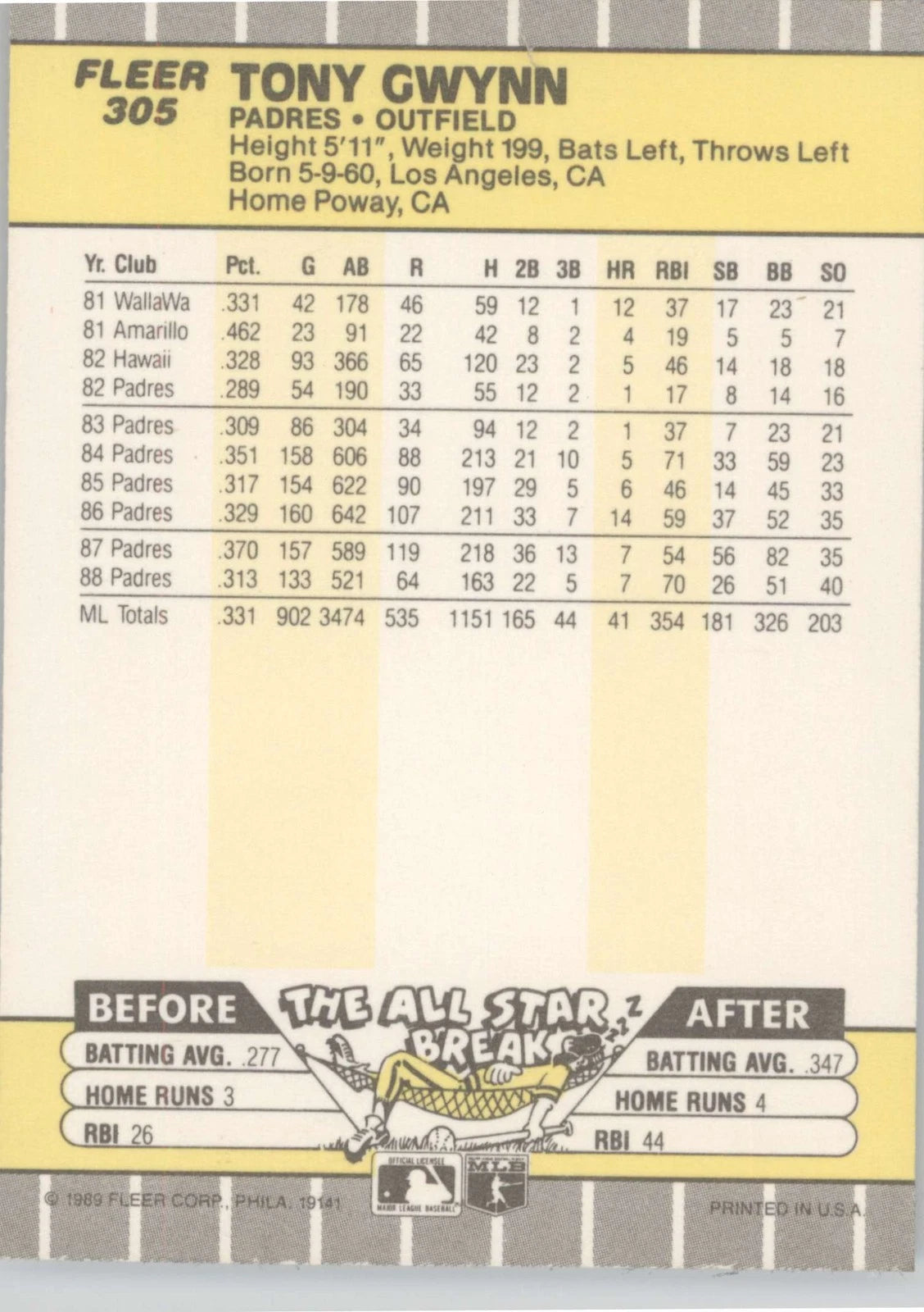 1989 Fleer #305 Tony Gwynn